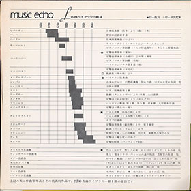 ミュージックエコー1971年1月号付録裏